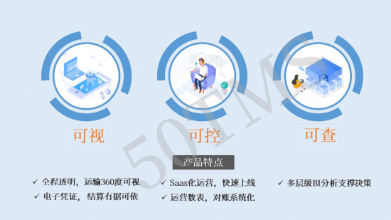產(chǎn)品黑科技 | 基于50TMS，破解城配發(fā)展三大難點(diǎn)——信息技術(shù)咨詢服務(wù)賦能城市配送新升級(jí)